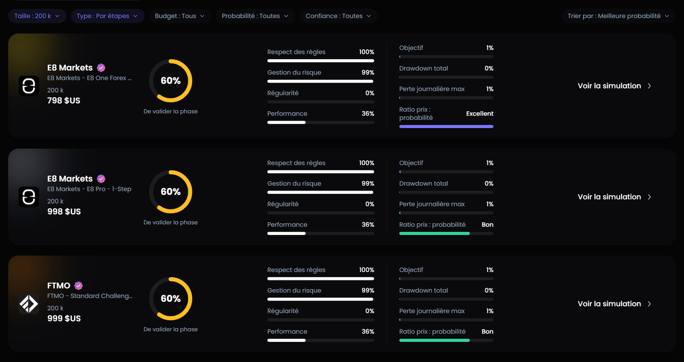 Simulateur de challenge prop firm — /propfirm-simulator